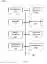 Fig. 08 - Establishing and managing alternative networks for high quality of service communications