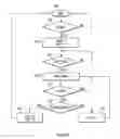 Fig. 01 - Reduction of silicon area for ethernet PFC protocol implementation in queue based network processors
