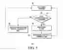Fig. 06 - Reduction of silicon area for ethernet PFC protocol implementation in queue based network processors