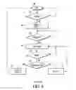 Fig. 09 - Reduction of silicon area for ethernet PFC protocol implementation in queue based network processors