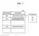 Fig. 08 - Access controlling method, apparatus, and non-transitory computer-readable recording medium