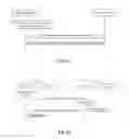 Fig. 14 - Service chain routing method and system, and equipment in system
