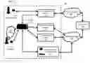 Fig. 01 - Address space mapping for managing alternative networks for high quality of service communications