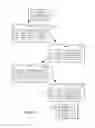 Fig. 15 - Managed forwarding element with conjunctive match flow entries