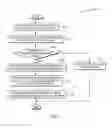 Fig. 03 - Tracking conversation threads among electronic communications