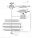 Fig. 04 - Tracking conversation threads among electronic communications