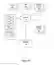 Fig. 03 - System relating to 3D, 360 degree or spherical for refering to and/or embedding posts, videos or digital media within other posts, videos, digital data or digital media and posts within anypart of another posts, videos, digital data or digital media
