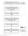Fig. 03 - Automatic membership in social networks based on current location information