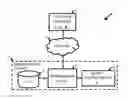 Fig. 01 - User authentication over networks