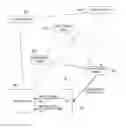 Fig. 01 - Migrating authenticated content towards content consumer