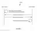 Fig. 04 - Method for key rotation