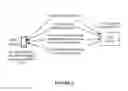 Fig. 05 - Method for key rotation