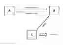 Fig. 01 - Authentication and/or identification method in a communication network