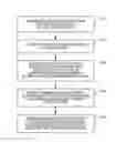 Fig. 01 - Antialiasing for picture passwords and other touch displays
