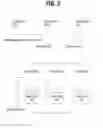 Fig. 03 - Selecting network security investigation timelines based on identifiers