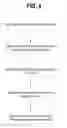 Fig. 05 - Selecting network security investigation timelines based on identifiers