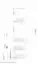 Fig. 09 - Security threat detection using access patterns and domain name registrations