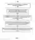 Fig. 08 - Configurable network security