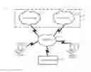Fig. 01 - Hybrid cloud communication system