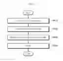 Fig. 05 - Apparatus for transmitting/receiving data and system comprising the same