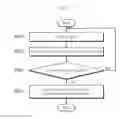 Fig. 06 - Apparatus for transmitting/receiving data and system comprising the same