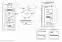 Fig. 01 - System and Method for the Departmentalization of Structured Content on a Website (URL) through a Secure Content Management System