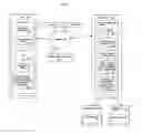 Fig. 06 - System and Method for the Departmentalization of Structured Content on a Website (URL) through a Secure Content Management System