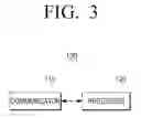Fig. 04 - NETWORK APPARATUS, SERVER, AND CONTROL METHODS THEREOF