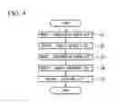 Fig. 04 - CASH MANAGEMENT DEVICE, CASH MANAGEMENT METHOD, AND PROGRAM