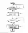 Fig. 01 - METHOD OF DISPLAYING AND TRANSMITTING THUMBNAIL IMAGE DATA IN A WIRELESS TERMINAL