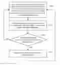 Fig. 01 - Method for controlling usage time of electronic device