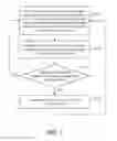 Fig. 02 - Method for controlling usage time of electronic device