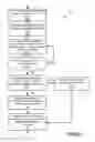 Fig. 04 - Phone number canonicalization and information discoverability