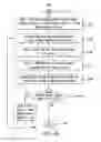 Fig. 09 - Methods, systems, and computer readable storage devices for determining whether to handle a request for communication services by a physical telephone number mapping service or a virtual telephone number mapping service