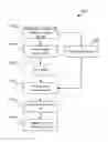 Fig. 01 - CALL CONTINUITY MANAGEMENT AND DISCONNECT NOTIFICATION