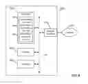 Fig. 10 - CALL CONTINUITY MANAGEMENT AND DISCONNECT NOTIFICATION
