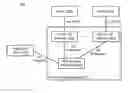 Fig. 01 - Systems and Methods for Making Low-Cost International Phone Calls