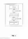 Fig. 02 - Systems and Methods for Making Low-Cost International Phone Calls