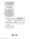 Fig. 27 - Systems and Methods for Making Low-Cost International Phone Calls