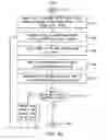 Fig. 09 - Methods, systems, and computer readable storage devices for adjusting the use of virtual resources providing communication services based on load
