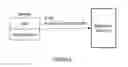 Fig. 06 - System and method for running a multi-module telephony application