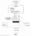 Fig. 12 - System and method for running a multi-module telephony application