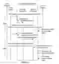 Fig. 14 - System and method for running a multi-module telephony application