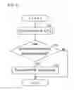 Fig. 07 - Electronic device that ensures reduced power consumption, electric power control method, and recording medium
