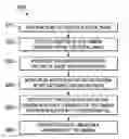 Fig. 01 - Camera augmented reality based activity history tracking