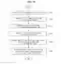 Fig. 32 - Mobile terminal and control method thereof for displaying image cluster differently in an image gallery mode