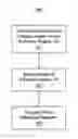 Fig. 01 - Automatic white balancing system and method