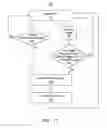 Fig. 14 - Automatic white balancing system and method