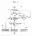 Fig. 08 - Mobile terminal equipped with a camera and controlling method thereof