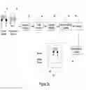 Fig. 03 - Systems and Methods with Early Variance Measure Used to Optimize Video Encoding